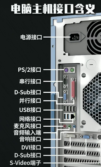 电脑一体机插孔图解图片